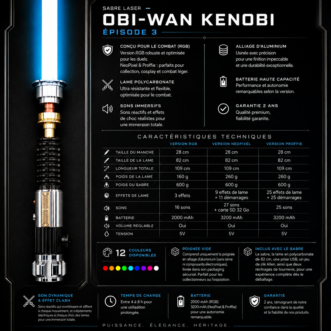Sabre Laser Obi-Wan Kenobi EP3